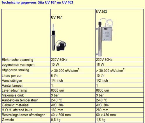 sita 3